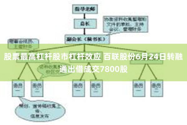 股票最高杠杆股市杠杆效应 百联股份6月24日转融通出借成交7800股