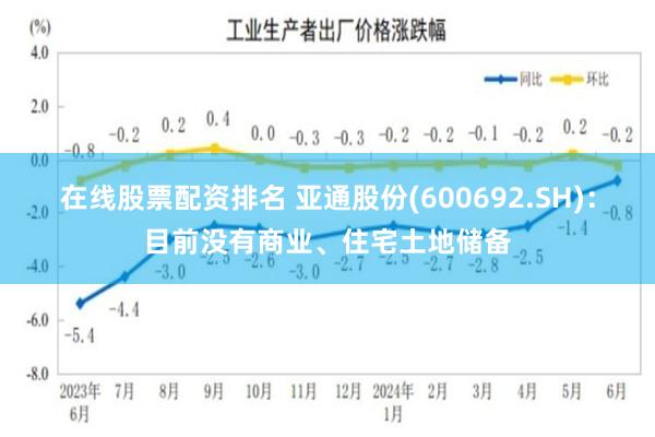 在线股票配资排名 亚通股份(600692.SH)：目前没有商业、住宅土地储备